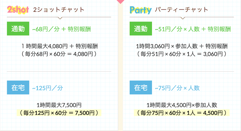 2ショットチャットなら最大時給7,500円